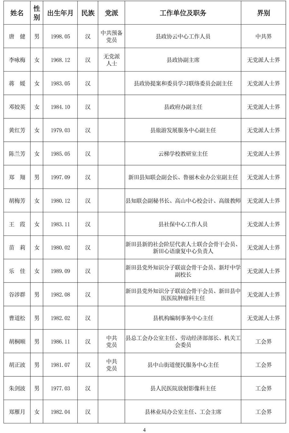 111120261007政协委员公示(163人)_第4页.jpg