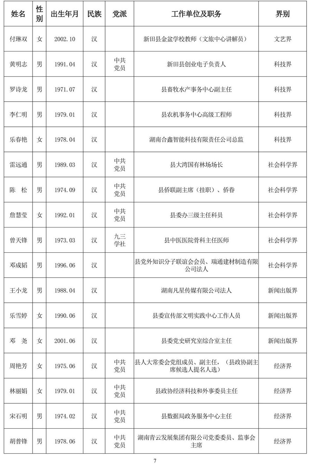 111120261007政协委员公示(163人)_第7页.jpg