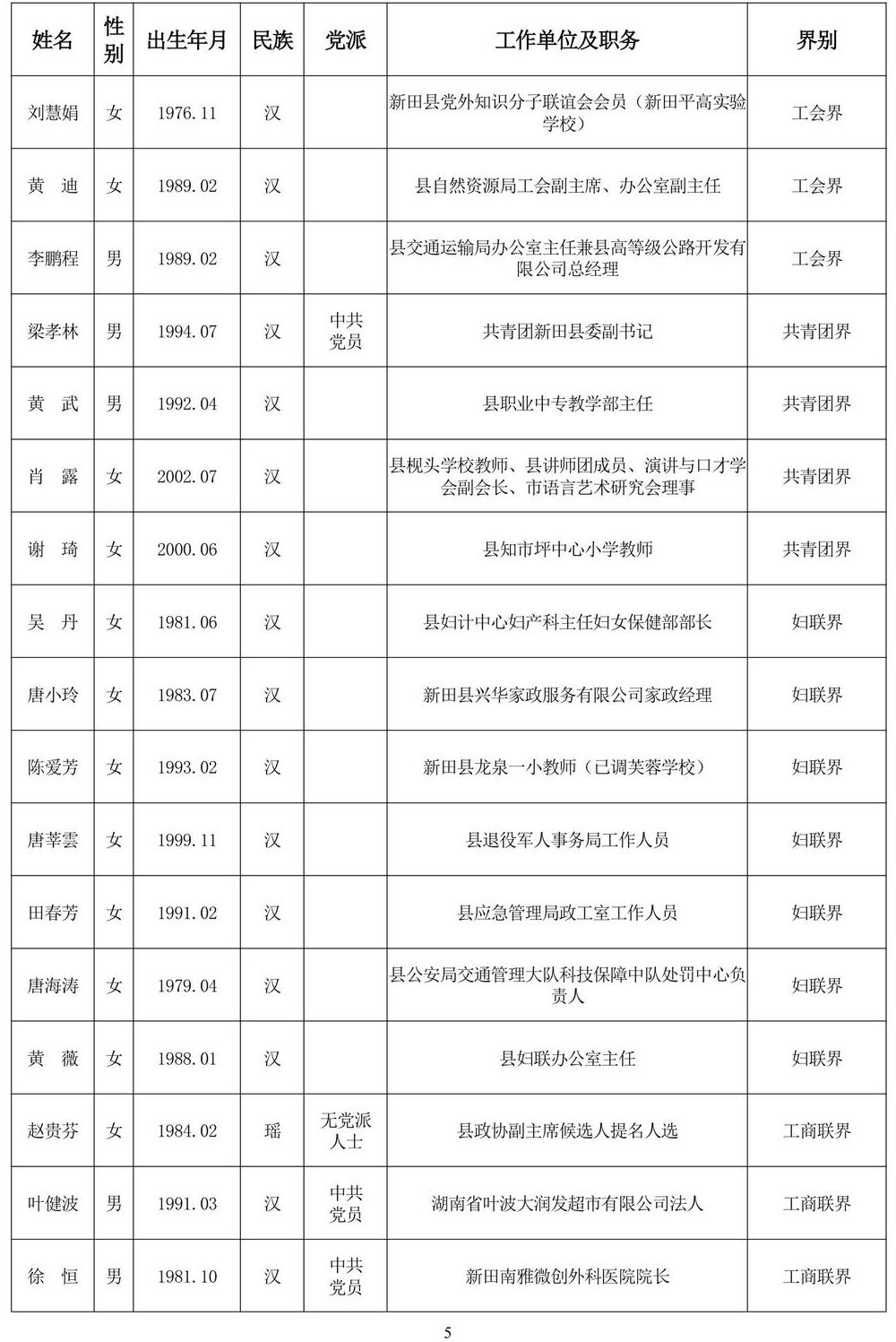 111120261007政协委员公示(163人)_第5页.jpg