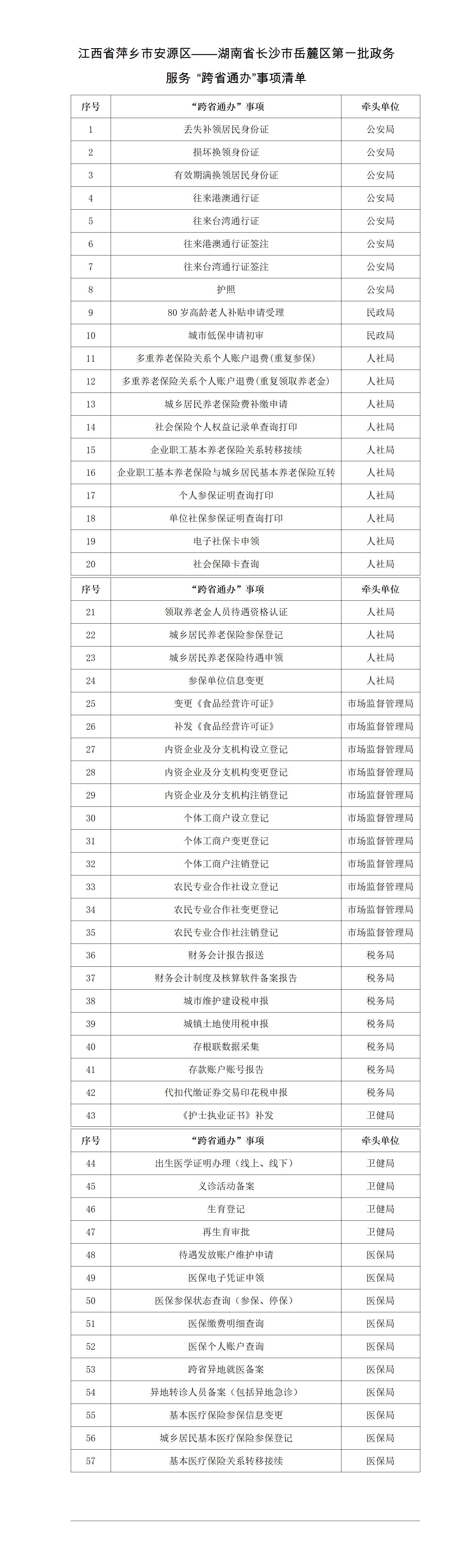 （新闻通稿 陈彩霞）57个事项“双城办”_01.jpg