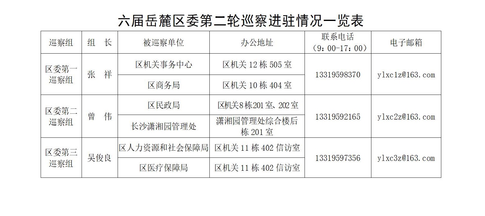 六届岳麓区委启动第二轮巡察 3个巡察组已经完成进驻_04.jpg