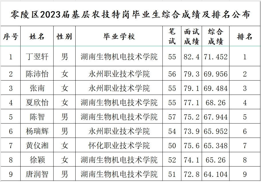 微信截图_20230927192917.png
