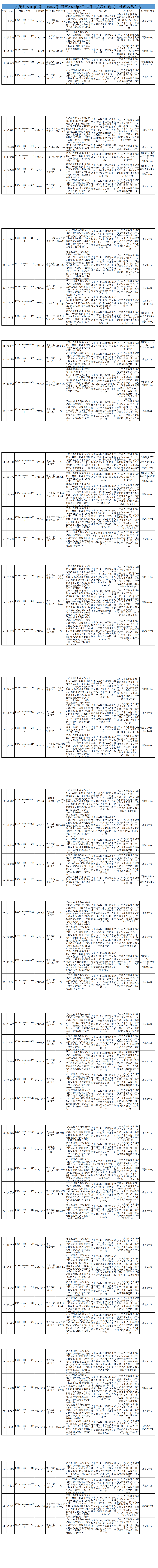 交通违法时间是2026年3月8日至2026年5月15日一般程序逾期未处理名单公告_00.png