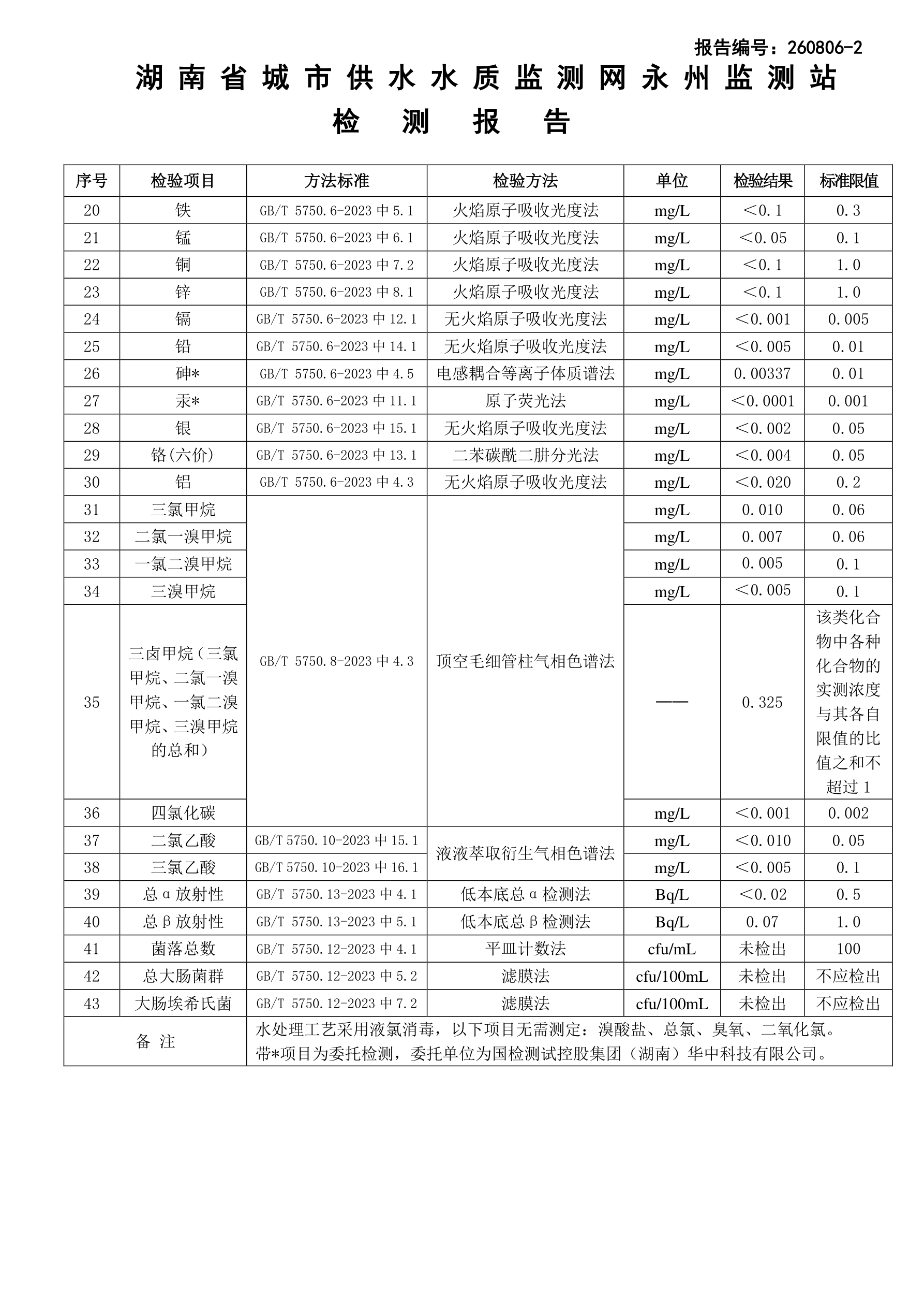 娘子岭水厂出厂水8月份水质报告_2.png