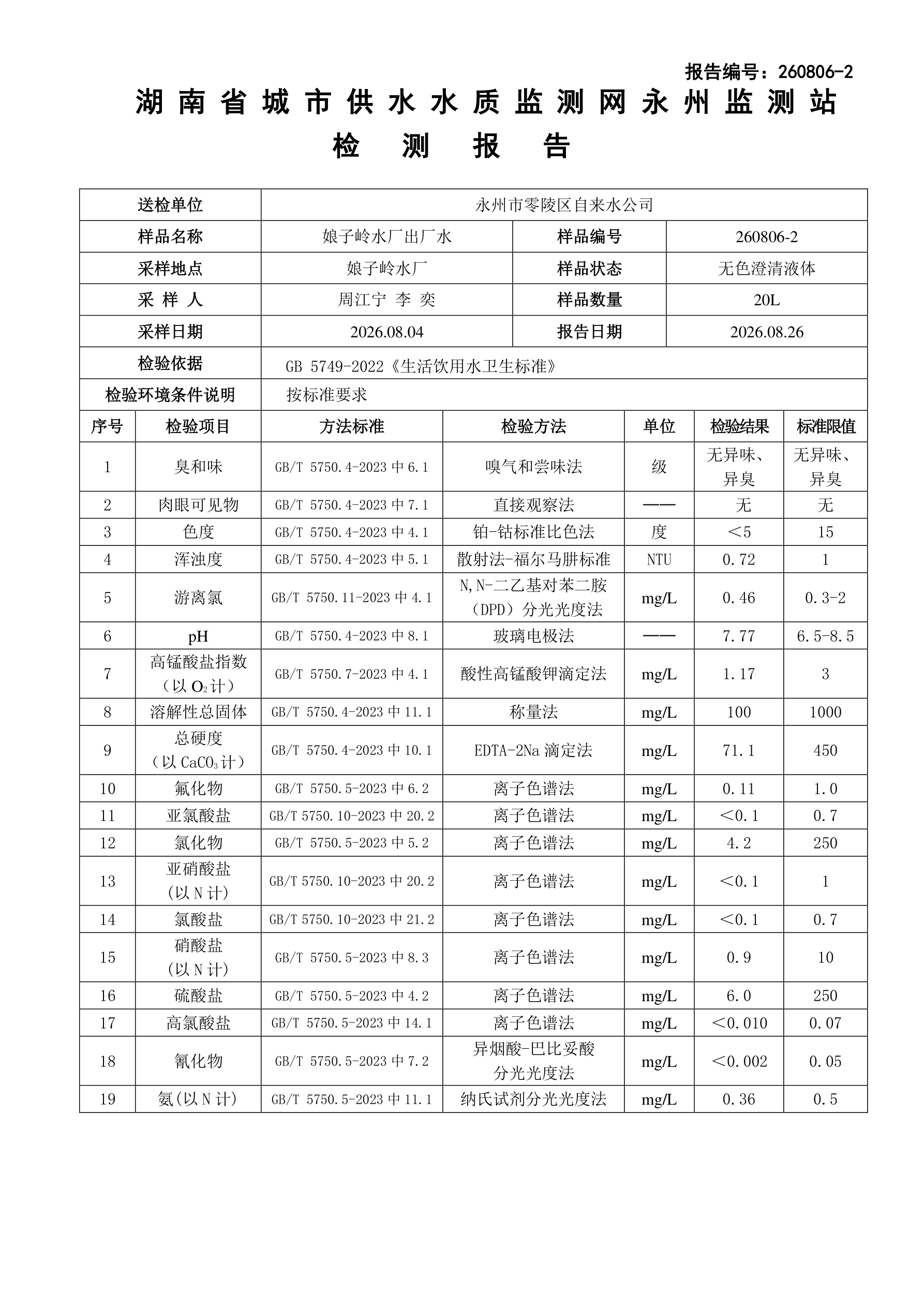 娘子岭水厂出厂水8月份水质报告_1.png