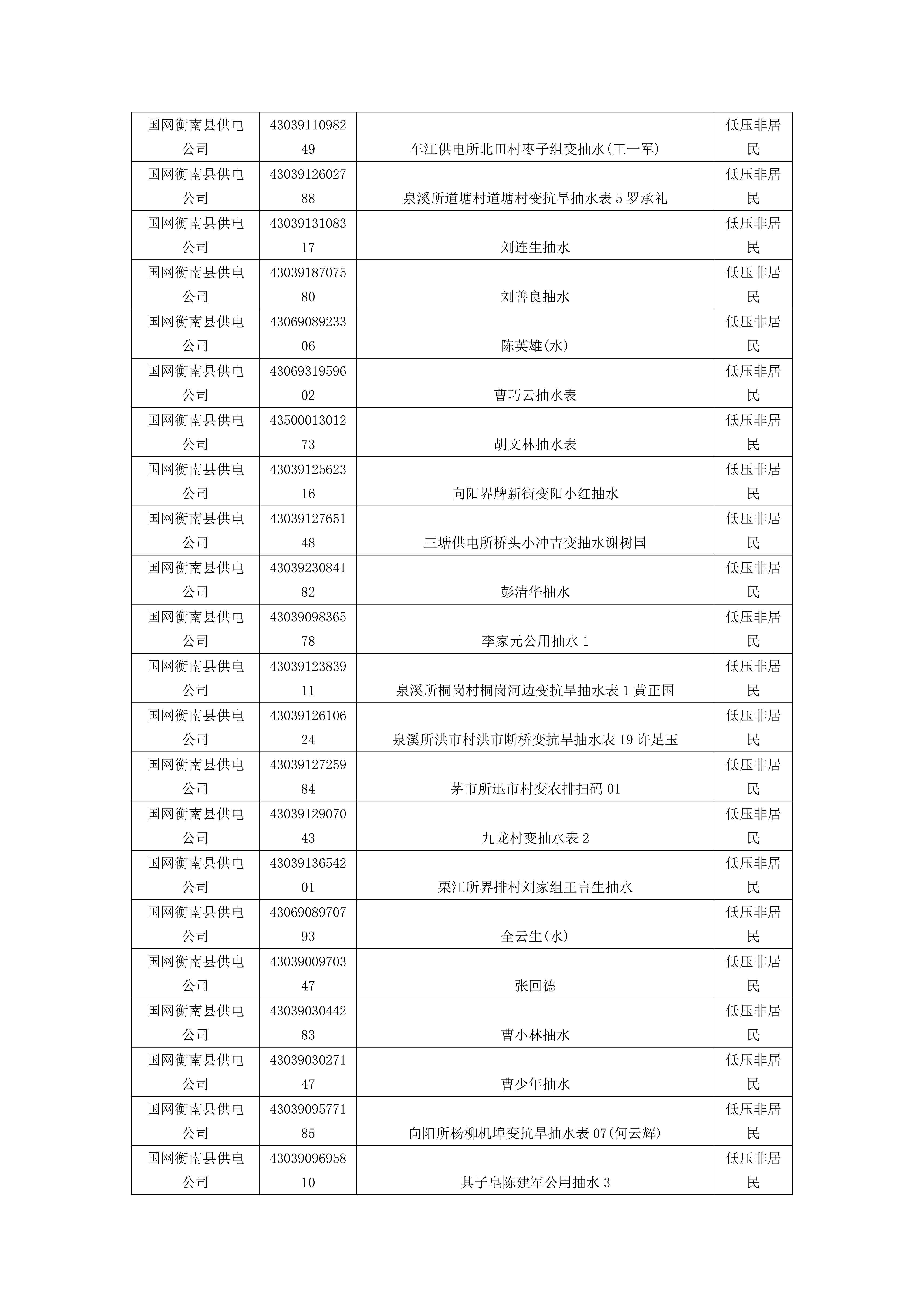国网衡南县供电公司拟销户公示明细_24.png