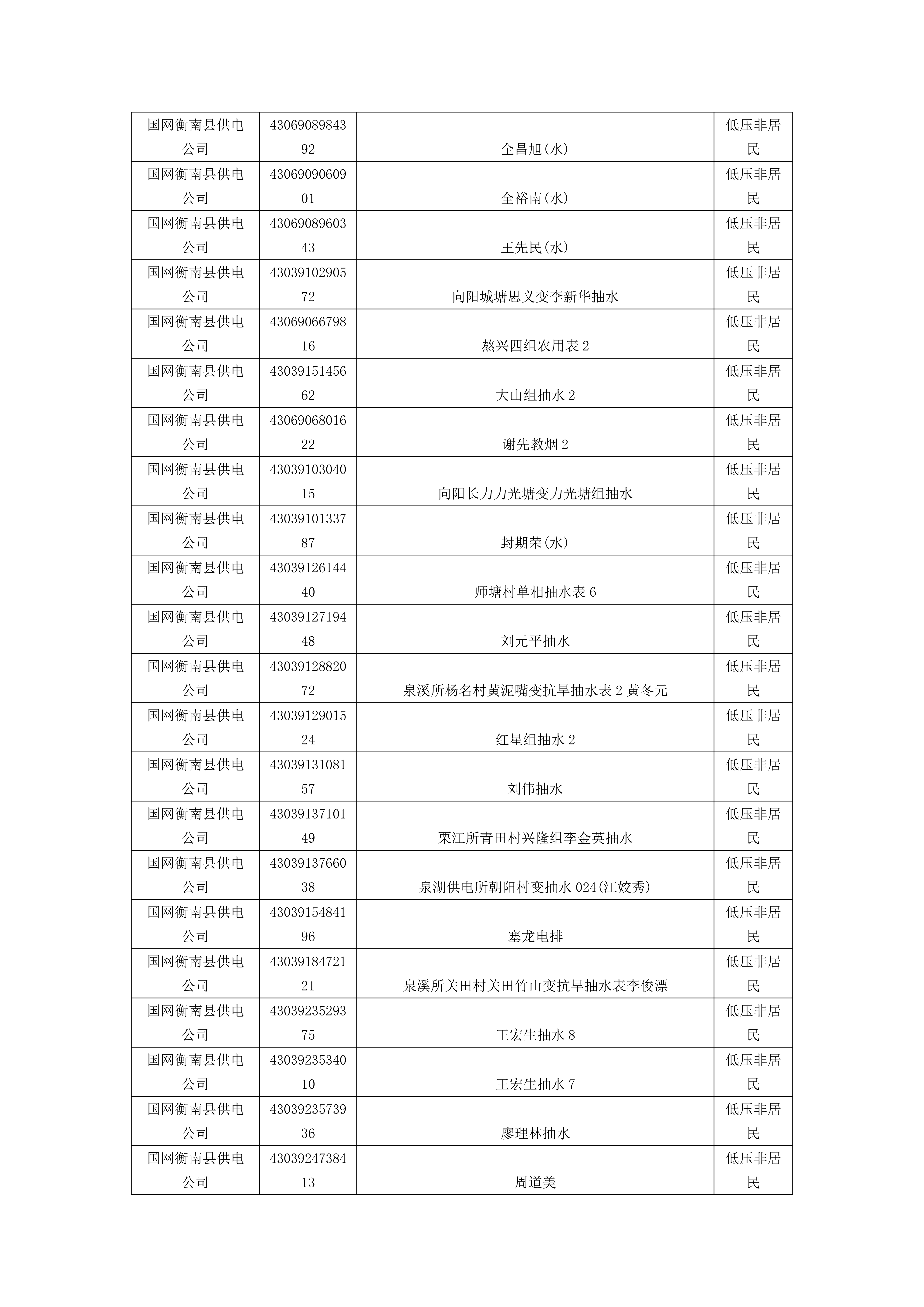 国网衡南县供电公司拟销户公示明细_03.png