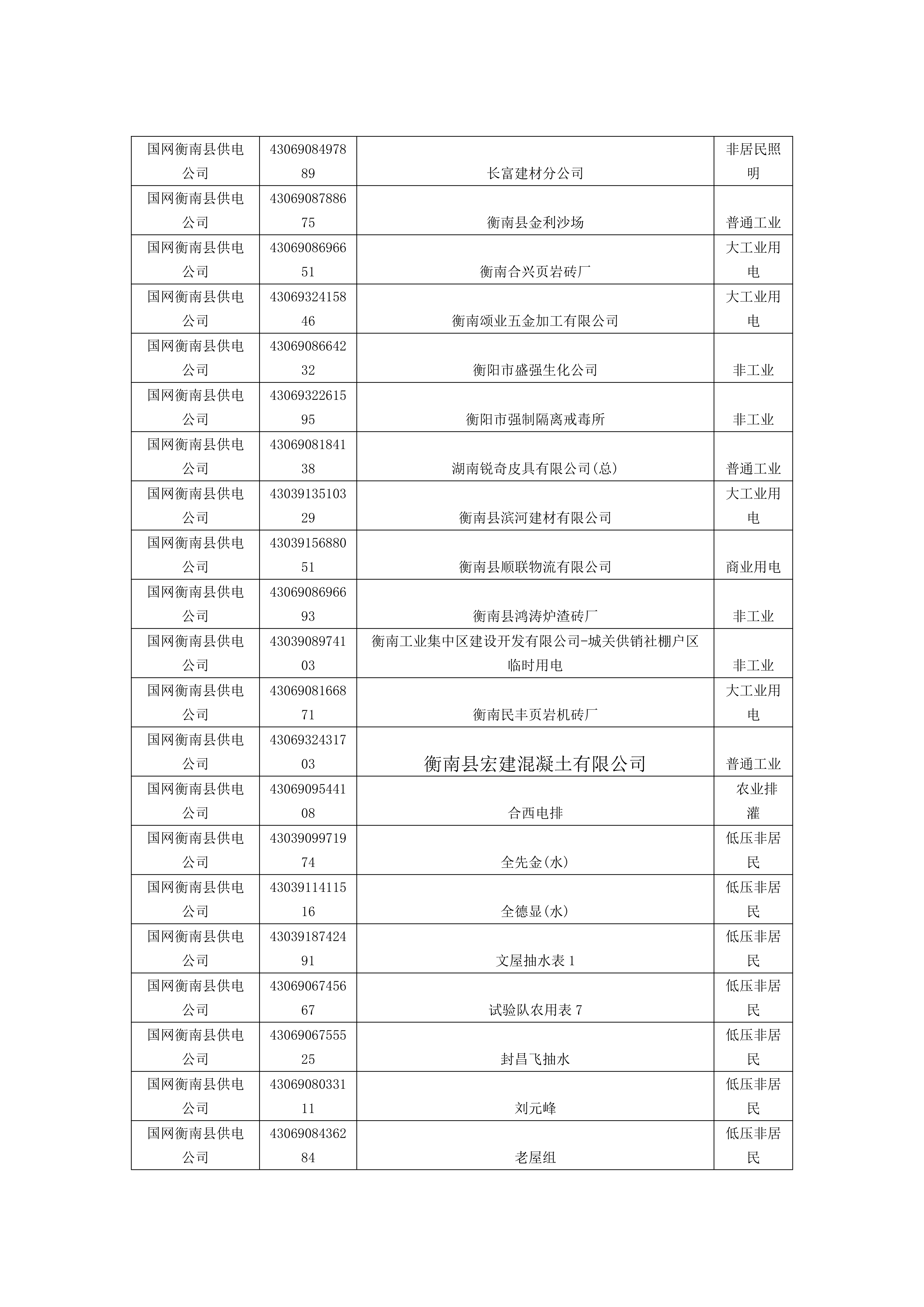 国网衡南县供电公司拟销户公示明细_02.png
