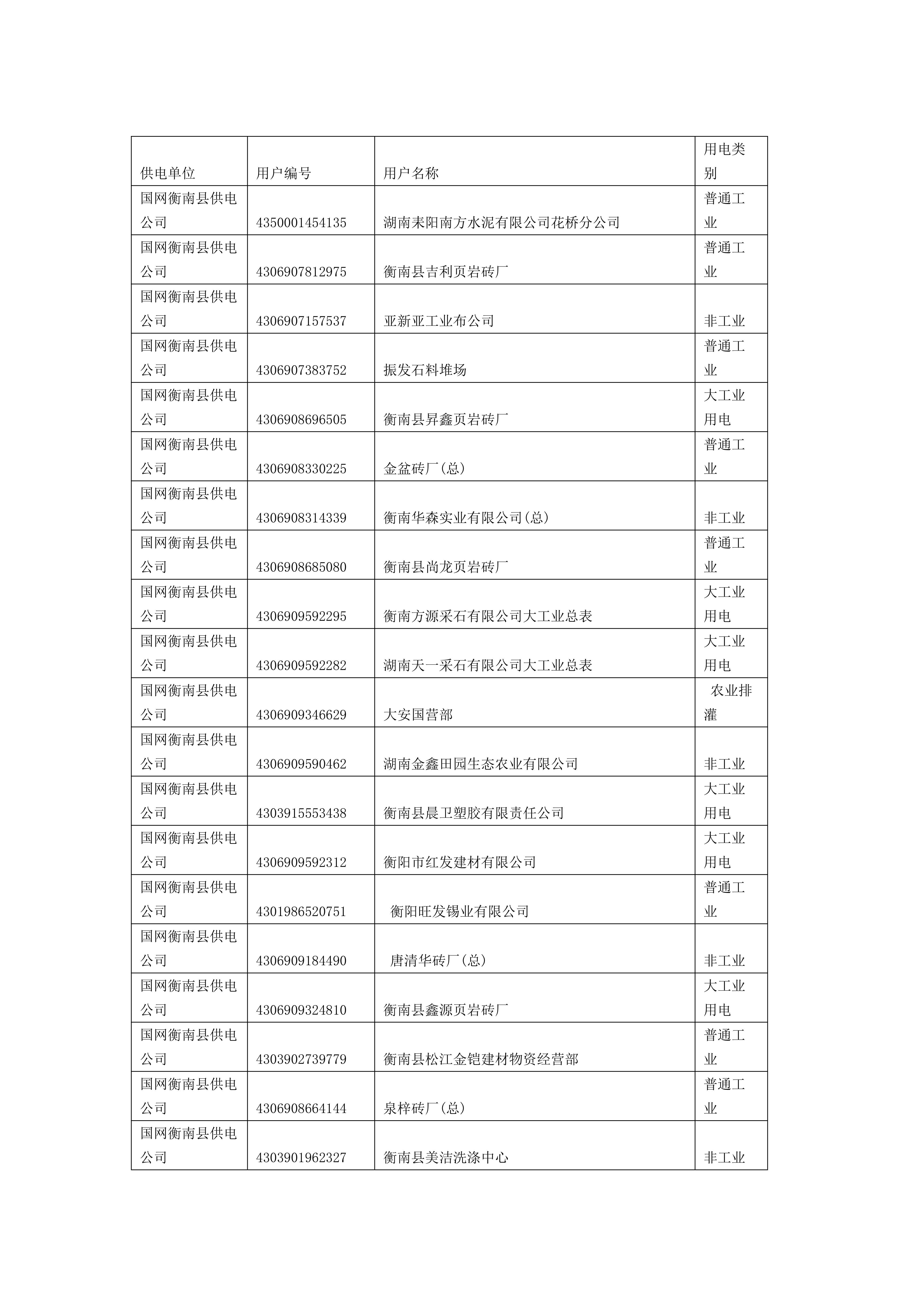 国网衡南县供电公司拟销户公示明细_01.png