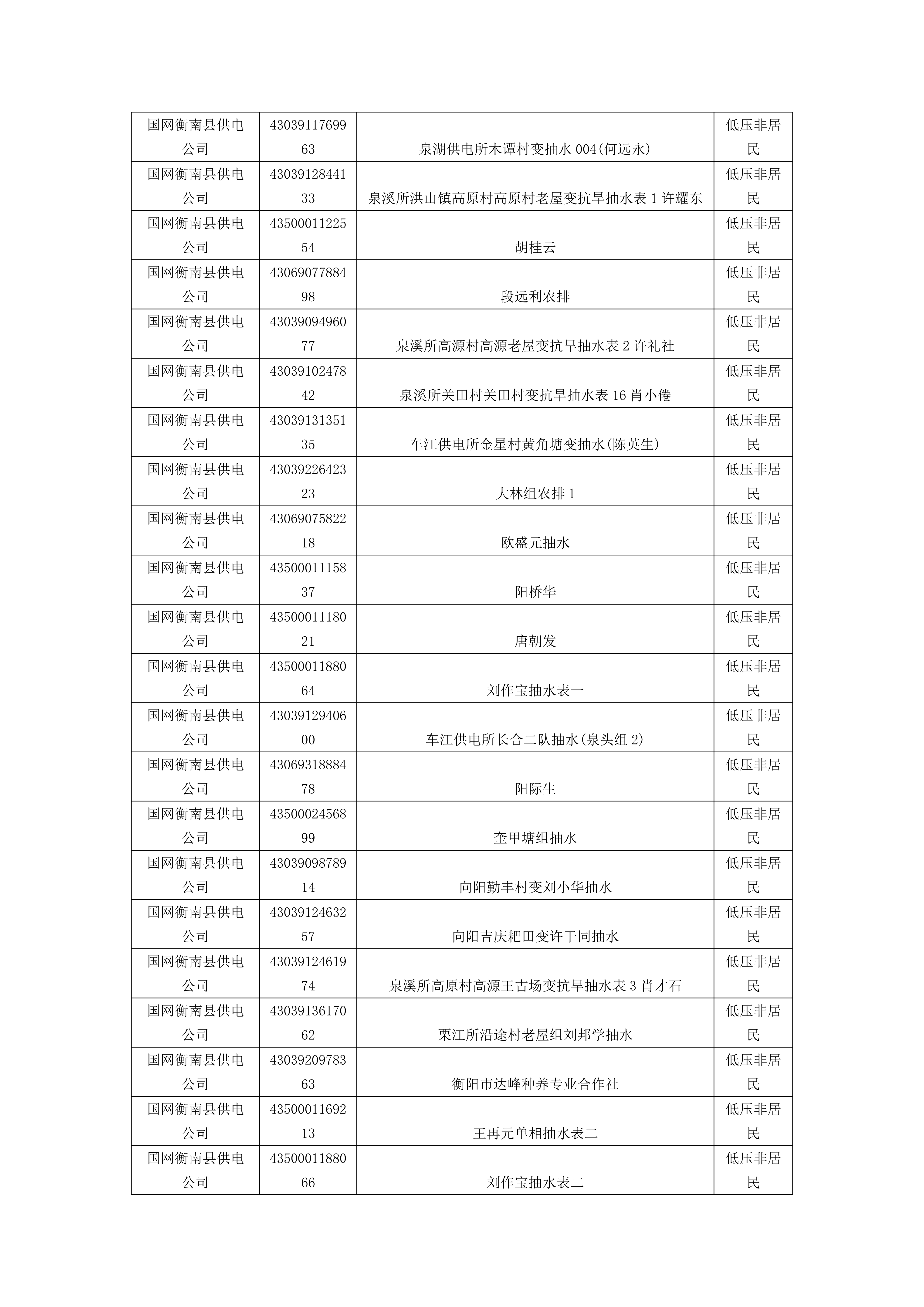 国网衡南县供电公司拟销户公示明细_23.png
