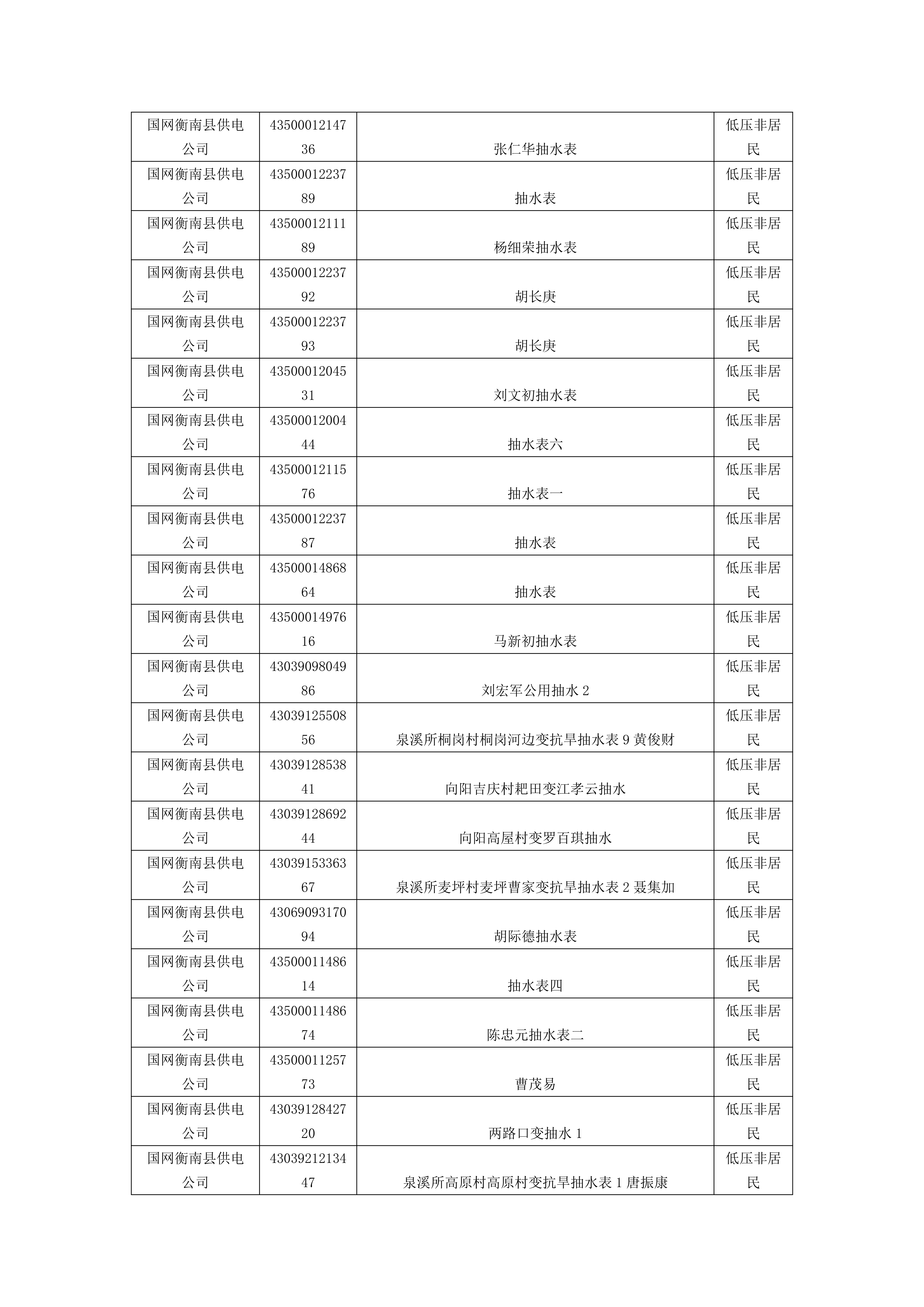 国网衡南县供电公司拟销户公示明细_21.png