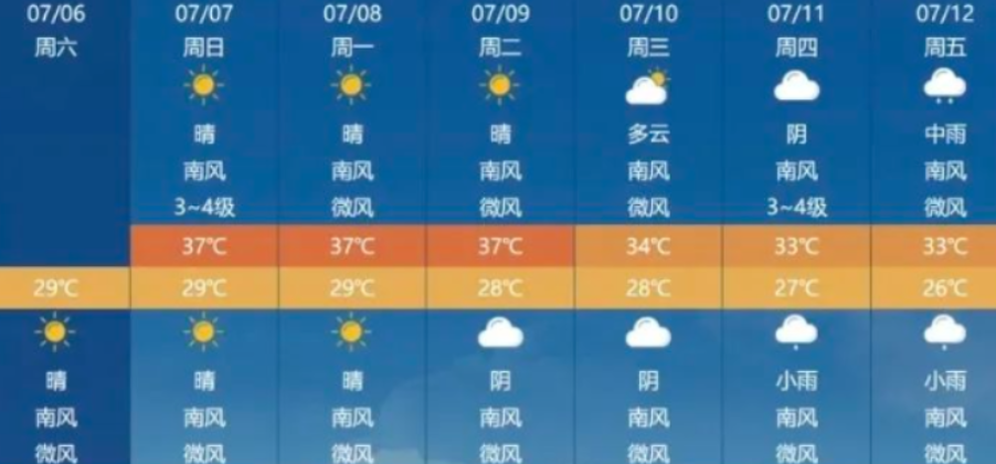 【健康渌口行动】热҈热҈热҈！高温天气来袭，如果爸妈不舍得开空调，记得转发给他们看！