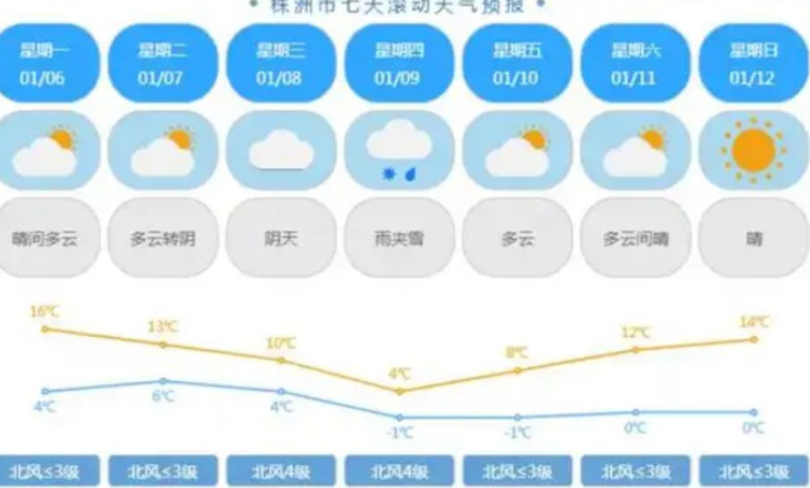 冷空气来袭！这些温馨提醒请查收！