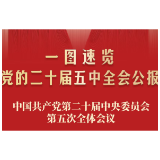 转存学习！一图速览二十届五中全会公报