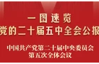 转存学习！一图速览二十届五中全会公报