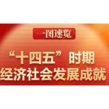 “十四五”成绩单来了！