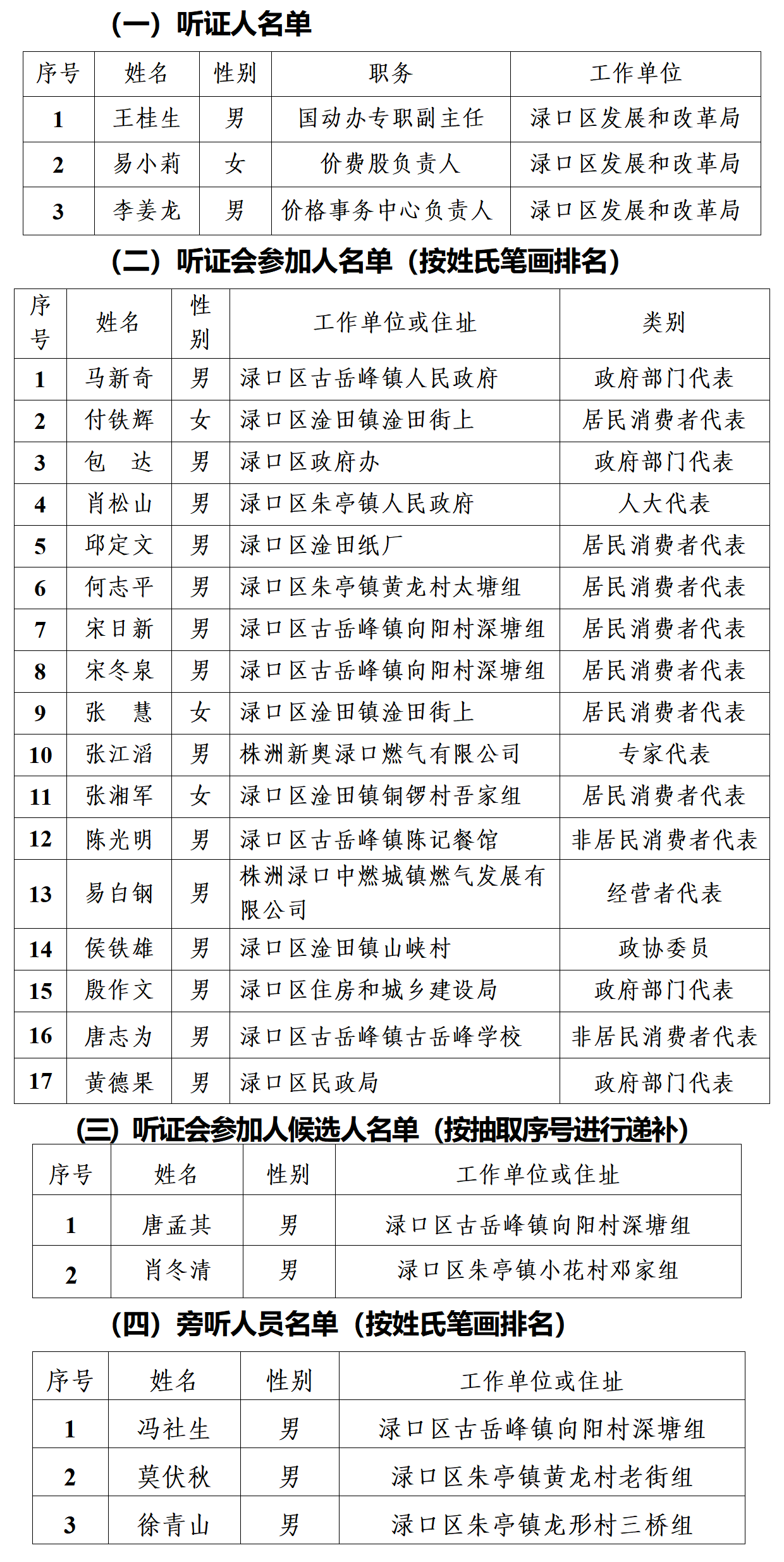 (7.30)关于召开核定渌口区农村管道天然气(LNG)配气价格听证会公告(第2号)_01.png (7.30)关于召开核定渌口区农村管道天然气(LNG)配气价格听证会公告(第2号)_01.png