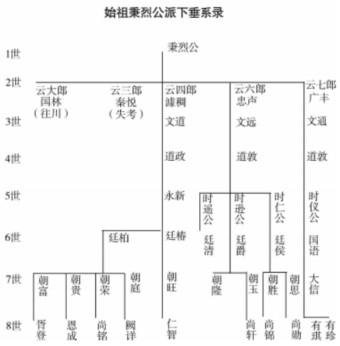 12.9双牌姓氏考-定稿  配图259.png