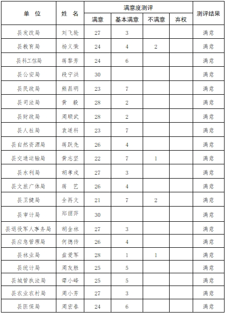 表格一.png