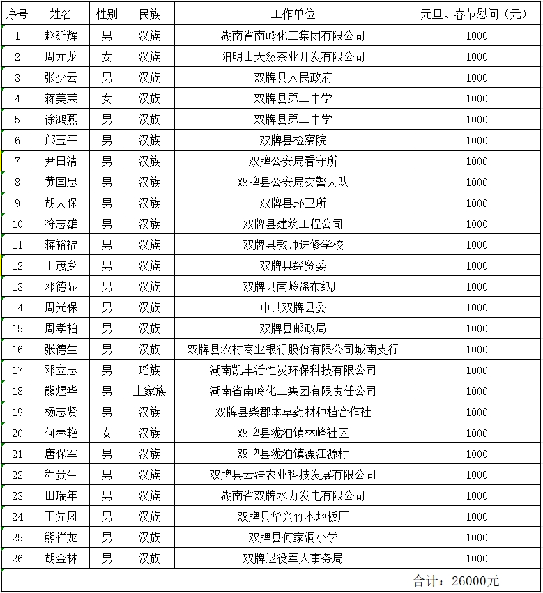 市级劳模春节.png