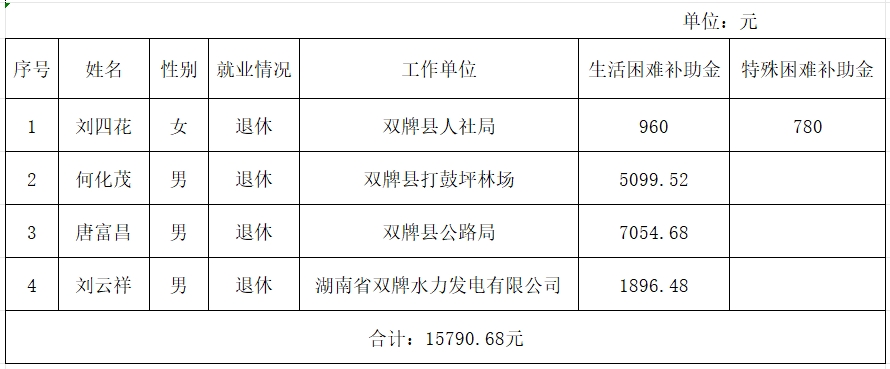 省部劳模.png