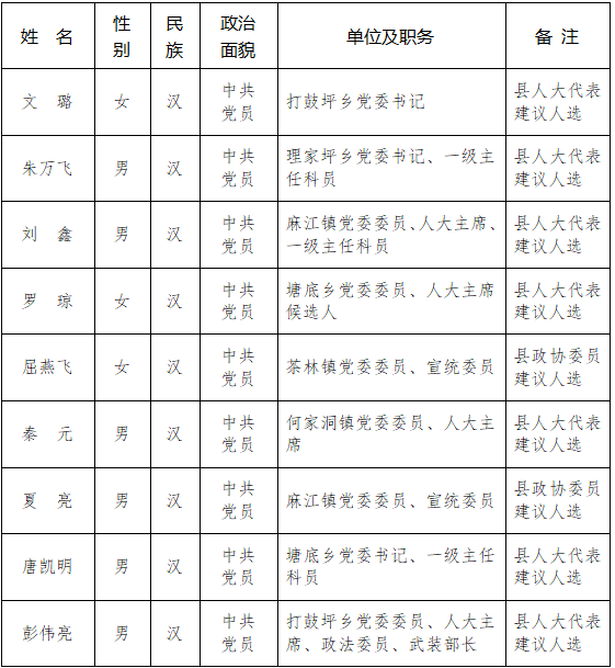 人大公告.png 人大公告.png