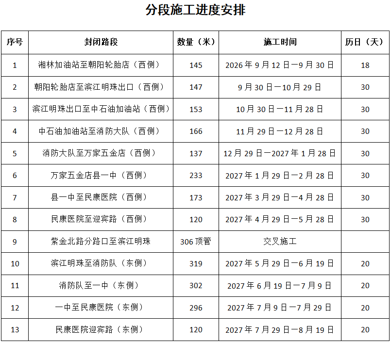 进度表.png 进度表.png