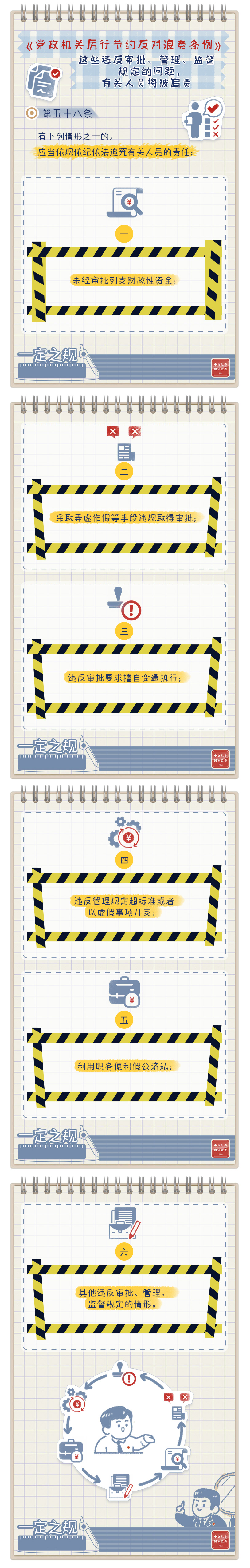 审批、管理、监督规定的问题.jpeg