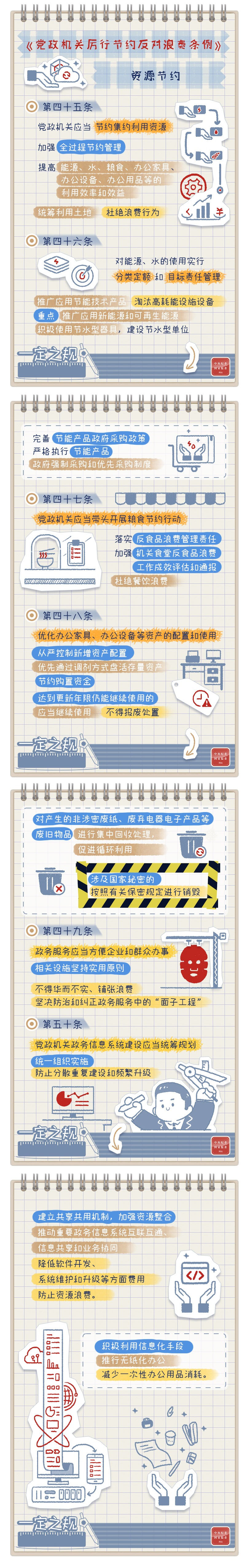 资源节约有关规定.jpeg
