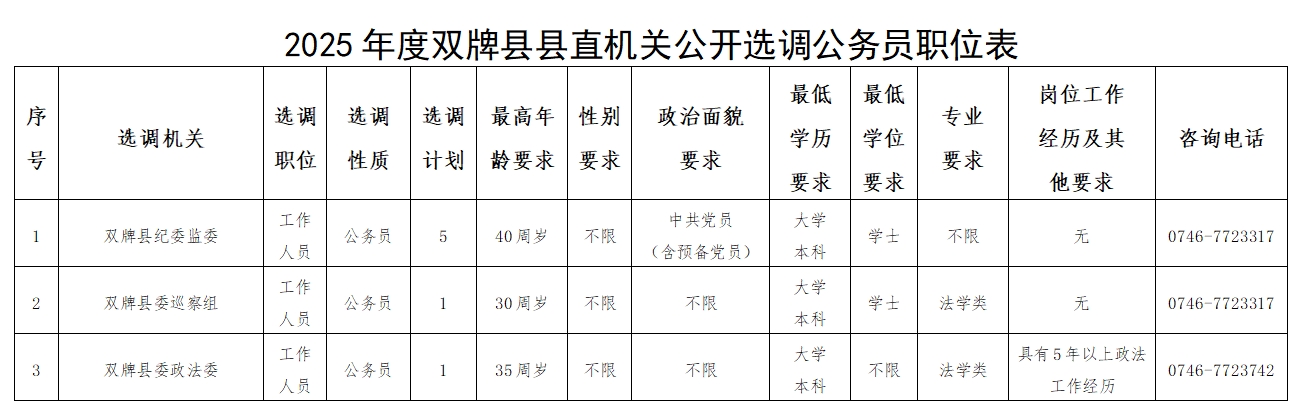 公务员职位表.png