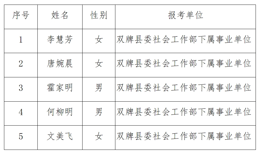 县委社会工作部公开选调工作人员名单公示（图）.png