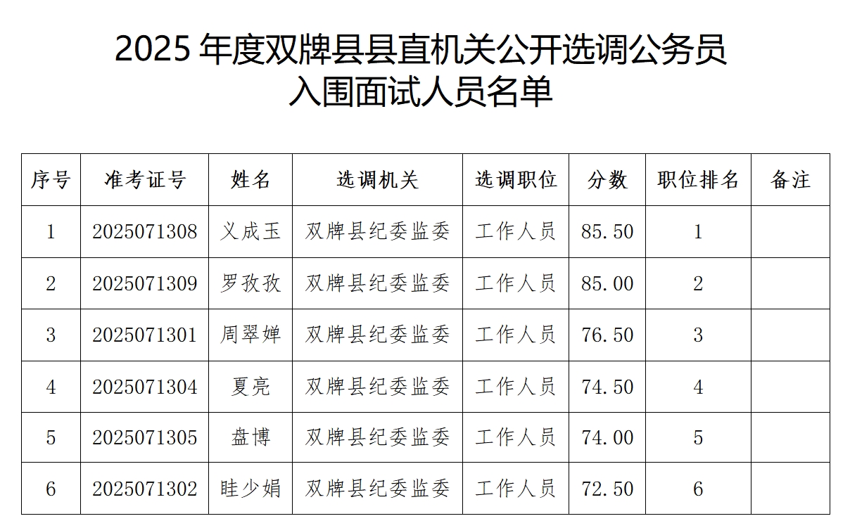选调公务员人员名单（图）.png