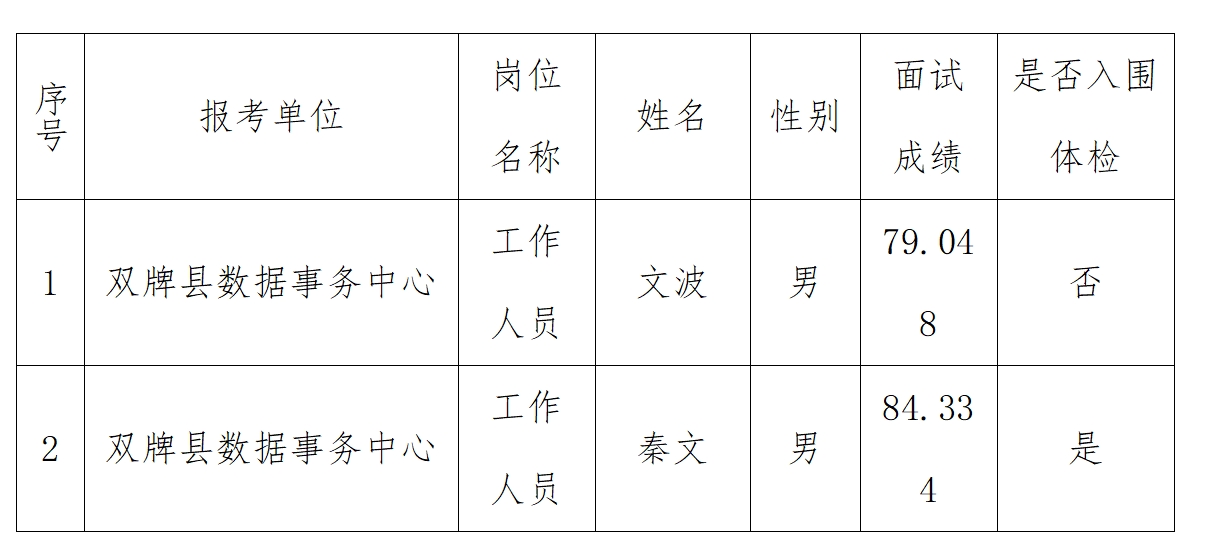 面试公示（图）.png