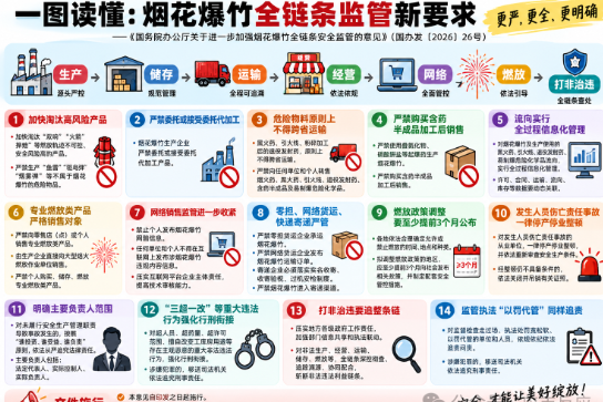 烟花爆竹全链条监管——14个重点，一文看懂