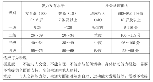 关于在全县开展残疾人脱贫攻坚下乡集中评残办证工作的通知