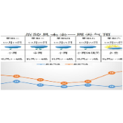 天气 | 冷空气持续活跃， 阴雨日数多