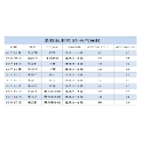 天气 | 未来十天有两次冷空气过程， 降雨逐渐增多