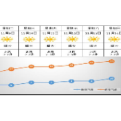 天气 | 天气连晴， 森林火险气象等级较高