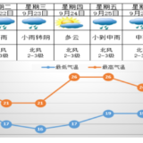 雨日较多，气温 起伏 ， 连阴雨天气对农业生产有不利影响