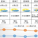 天气 | 未来一周以晴热高温天气为主