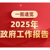 政府工作报告，一图速览！