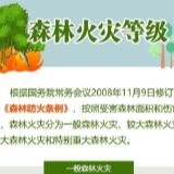 天干物燥，这件事不可松懈！