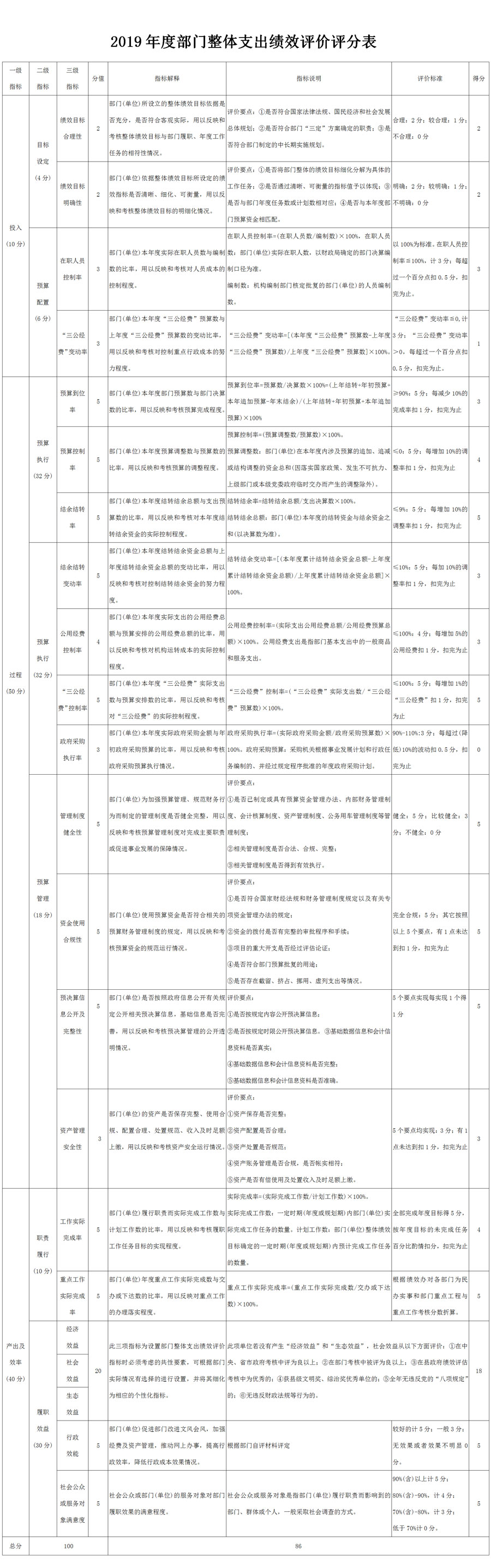 桑植县纪委2019年度部门决算公开说明.jpg