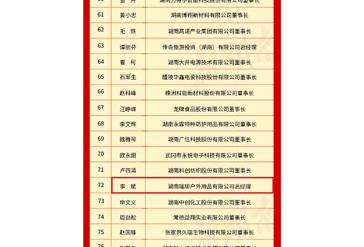 我市1人荣获“新湖南贡献奖全省优秀民营企业家”称号