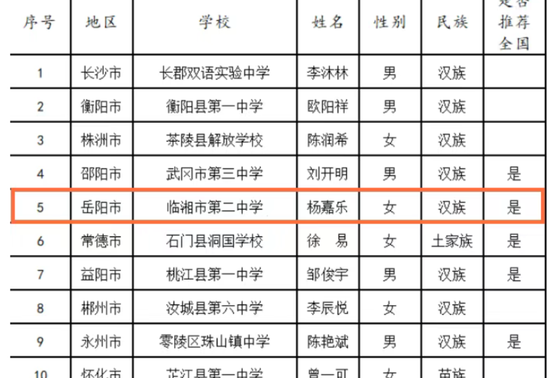 临湘二中学子杨嘉乐入选2026年“新时代湖南好少年”