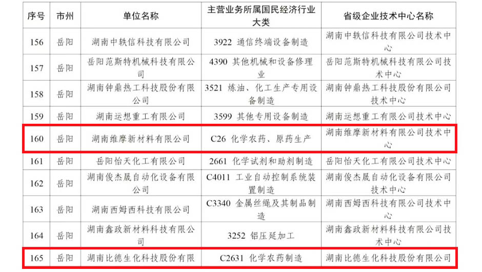 0127 市高新区两家企业技术中心获评省级认定2.jpg