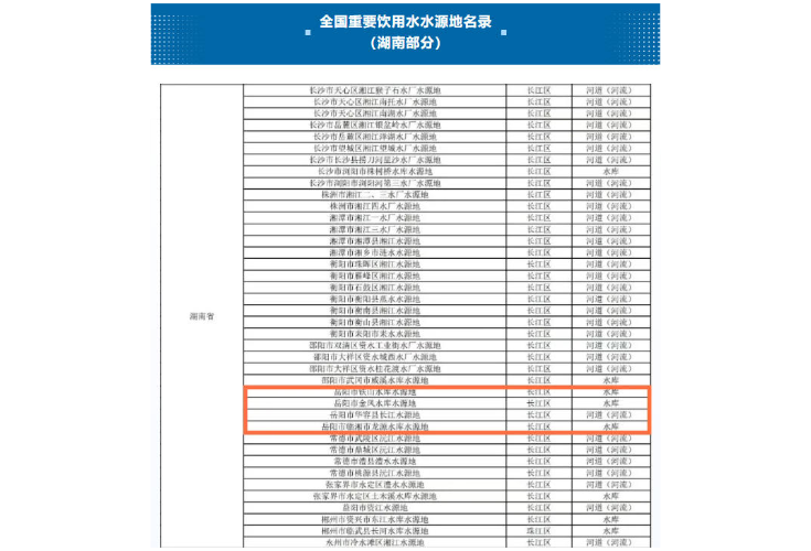龙源水库水源地入选《全国重要饮用水水源地名录》