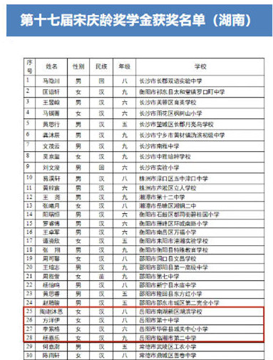 0915临湘二中学子杨嘉乐荣获第十七届宋庆龄奖学金_副本.jpg 0915临湘二中学子杨嘉乐荣获第十七届宋庆龄奖学金_副本.jpg