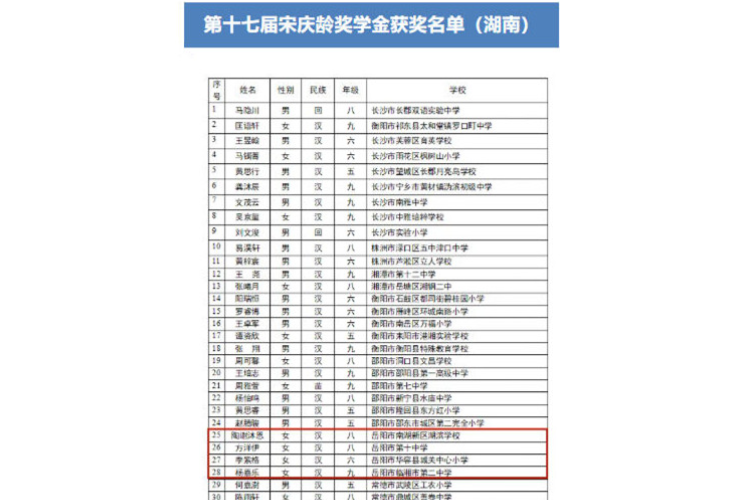 临湘二中学子杨嘉乐荣获第十七届宋庆龄奖学金
