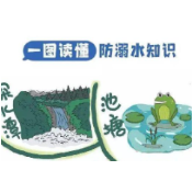 应急科普：防溺水知识，你了解多少？